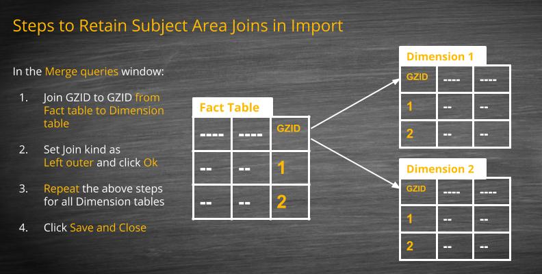 Retain OBIEE Subject Area joins when importing data from Power BI