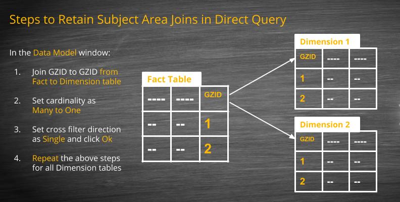 Retain OBIEE Subject Area joins when using direct query Power BI
